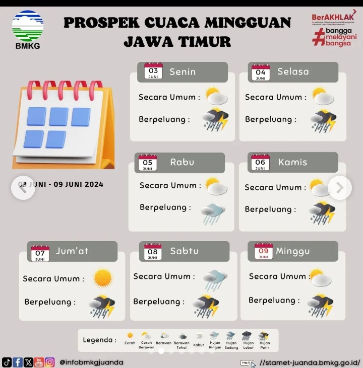 BMKG Juanda Surabaya memprakirakan ada peluang hujan di Jawa Timur pekan ini (IST).
