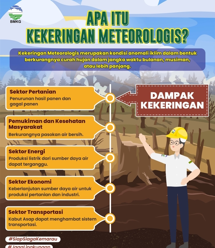 BMKG meminta masyarakat antisipasi kekeringan meteorologis tahun ini. (IST)