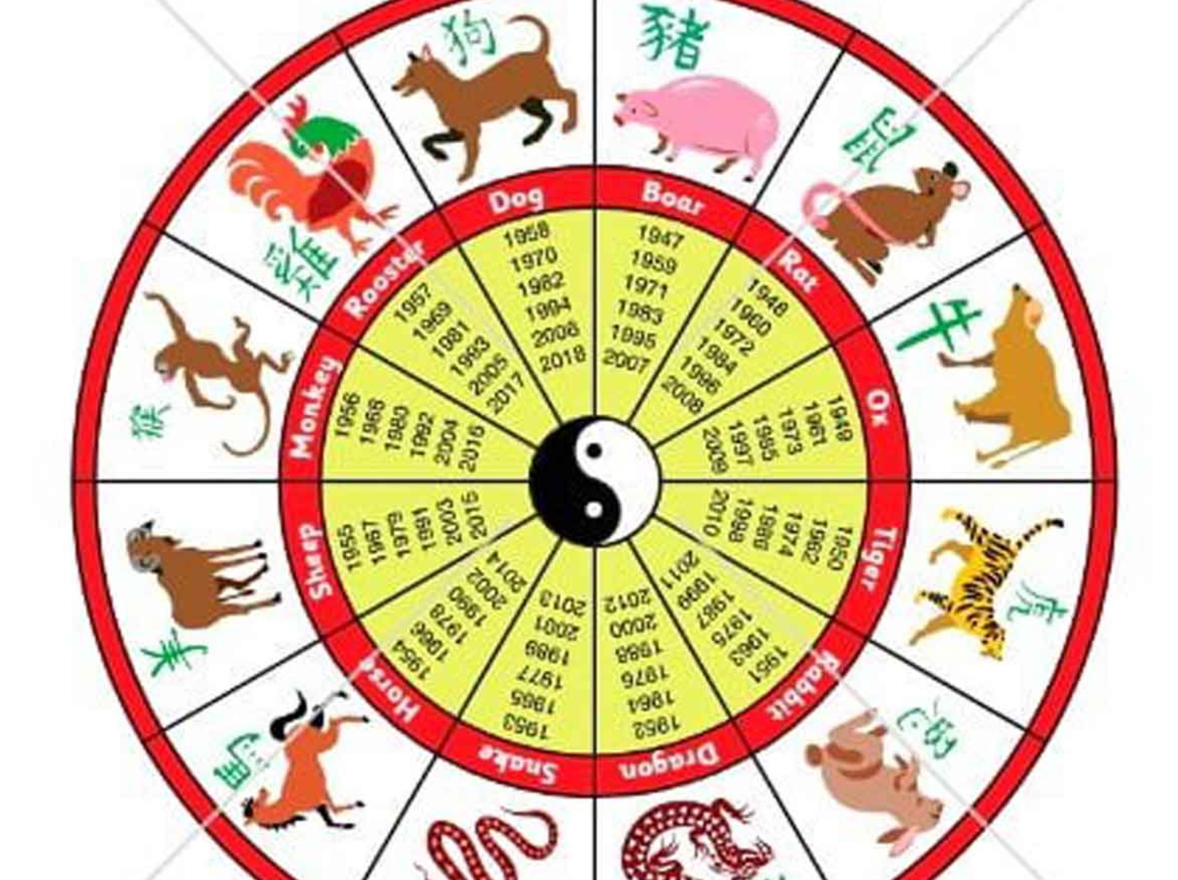 Tabel 12 shio dalam horoskop Tionghoa. (IST)