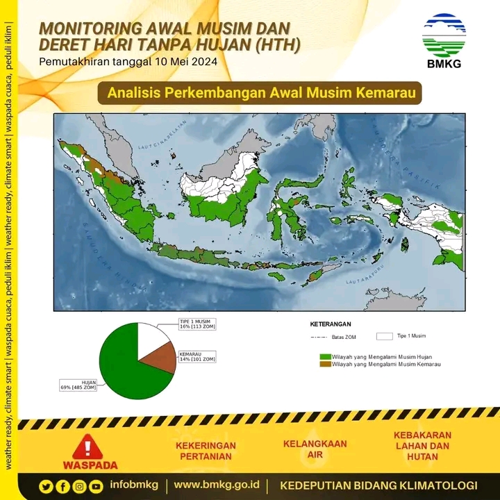 Pemantauan hari tanpa hujan di Indonesia oleh BMKG. (IST)