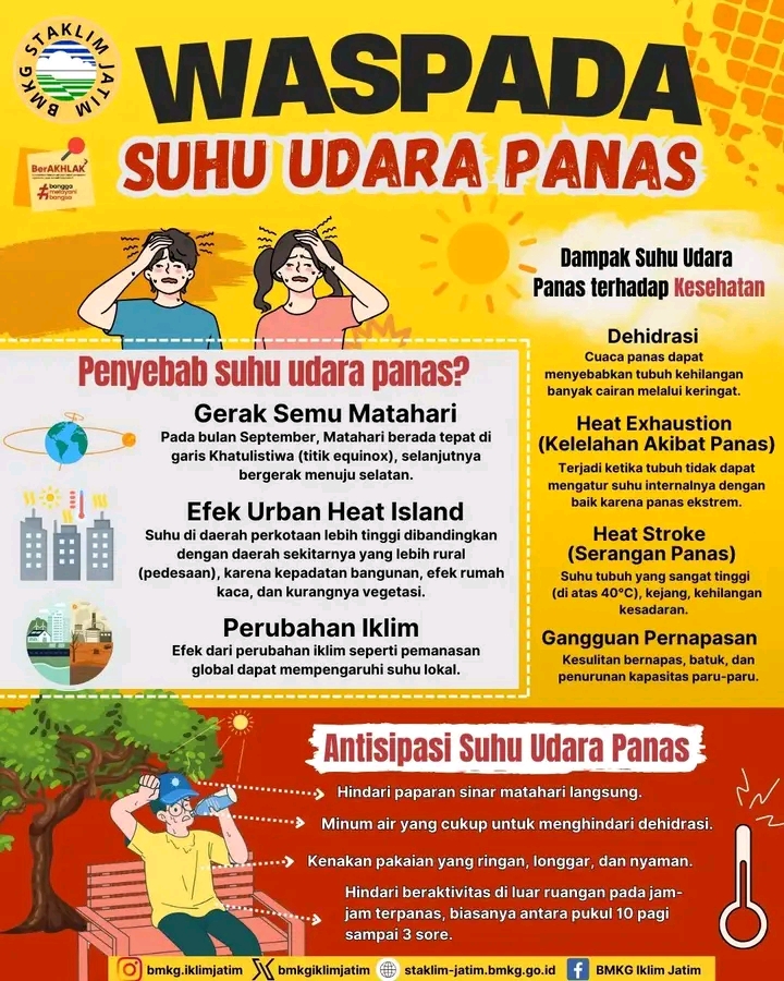 Waspada suhu panas di Surabaya pada puncak musim kemarau ini. (BMKG)