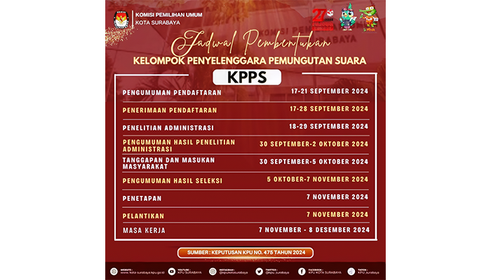 Jadwal pembentukan KPPS Pilkada 2024