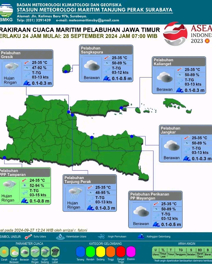 Ada peluang hujan di Surabaya pada akhir pekan Sabtu 28 September 2024. (BMKG)