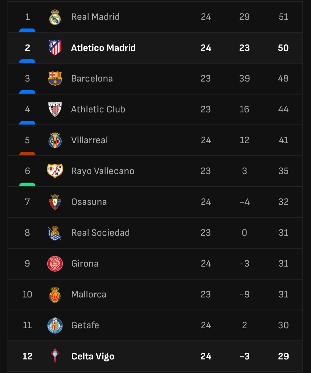 Klasemen La Liga Spanyol