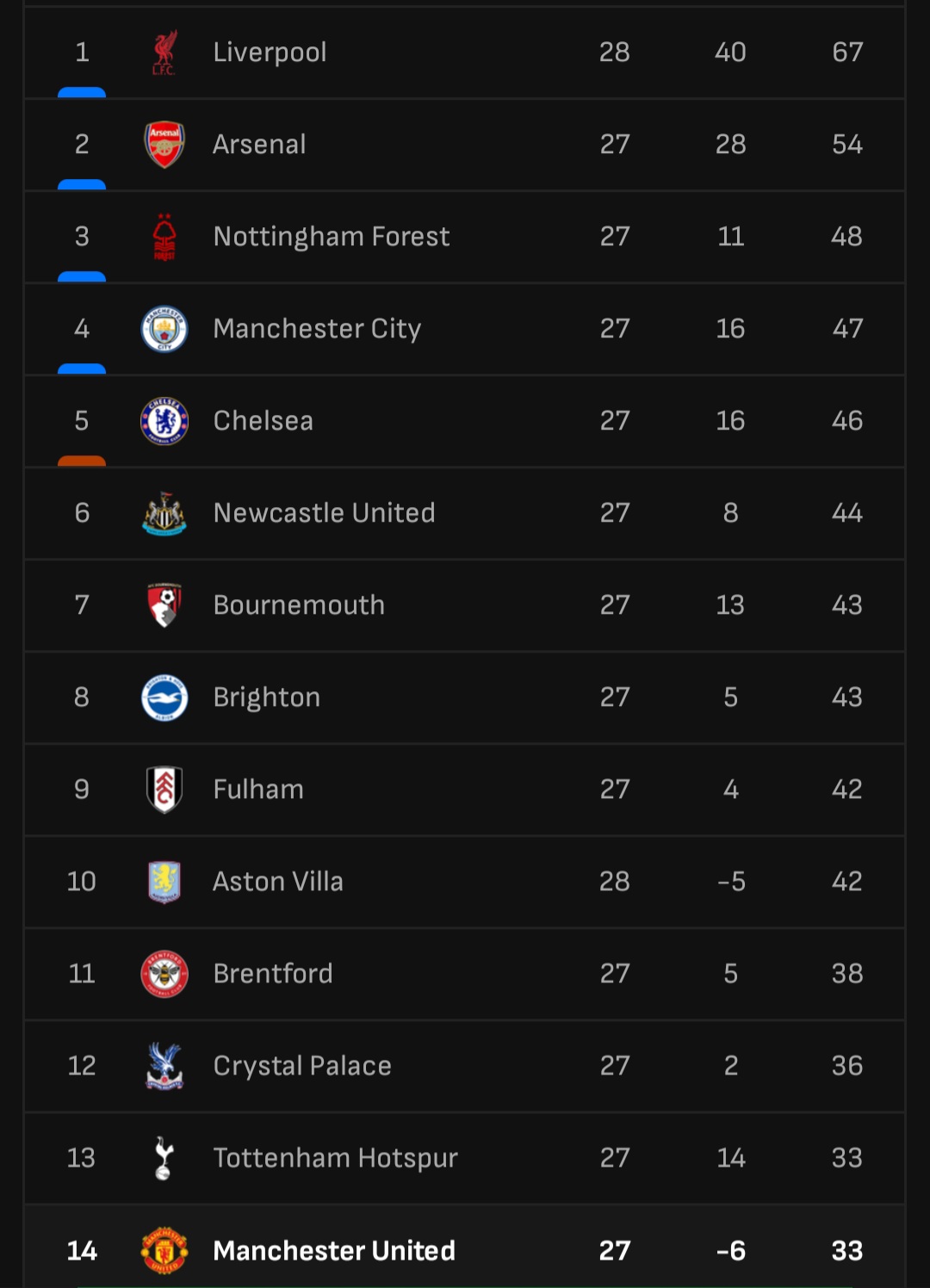 Klasemen Sementara