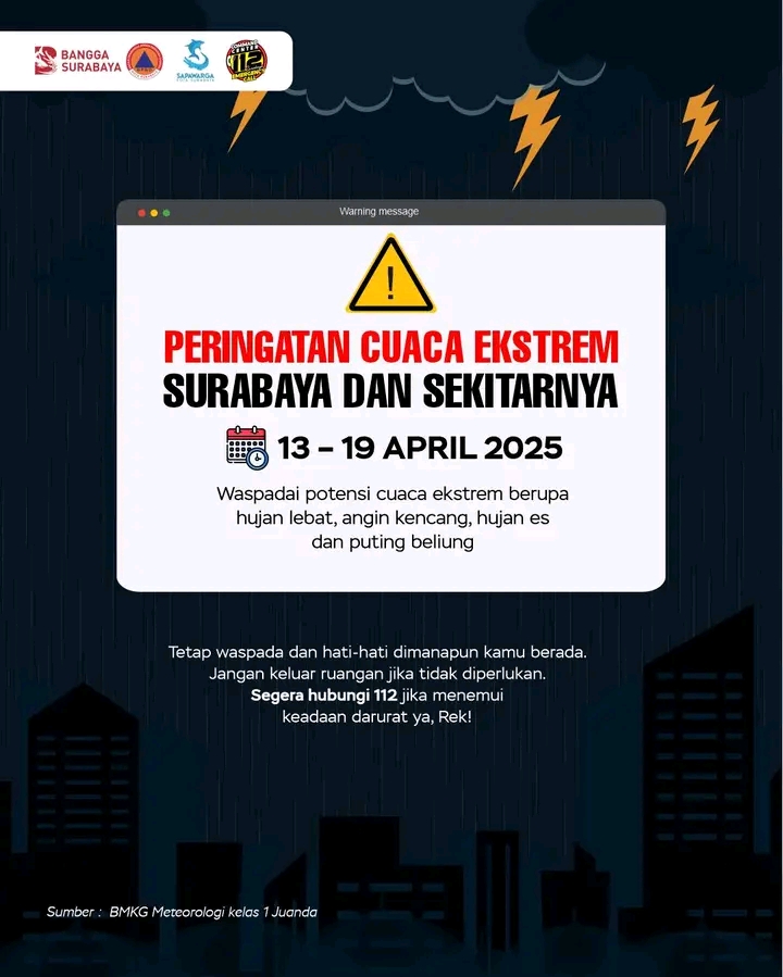 Peringatan cuaca ekstrem di Surabaya dan sekitarnya. (BMKG)