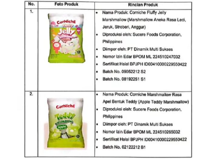 RILIS: Daftar sembilan produk bahan pangan yang terdeteksi mengandung babi.