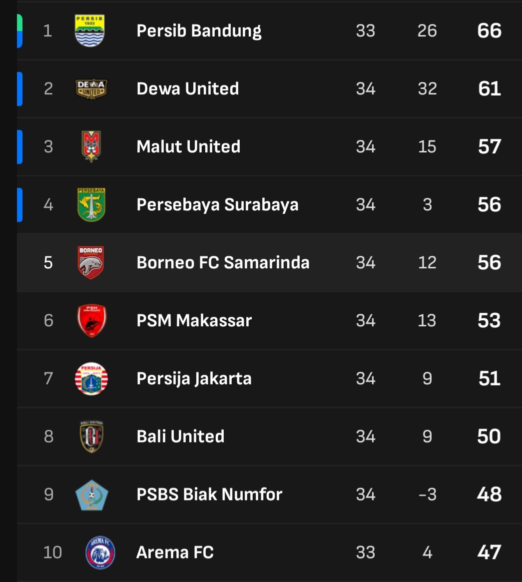 Klasemen Liga 1