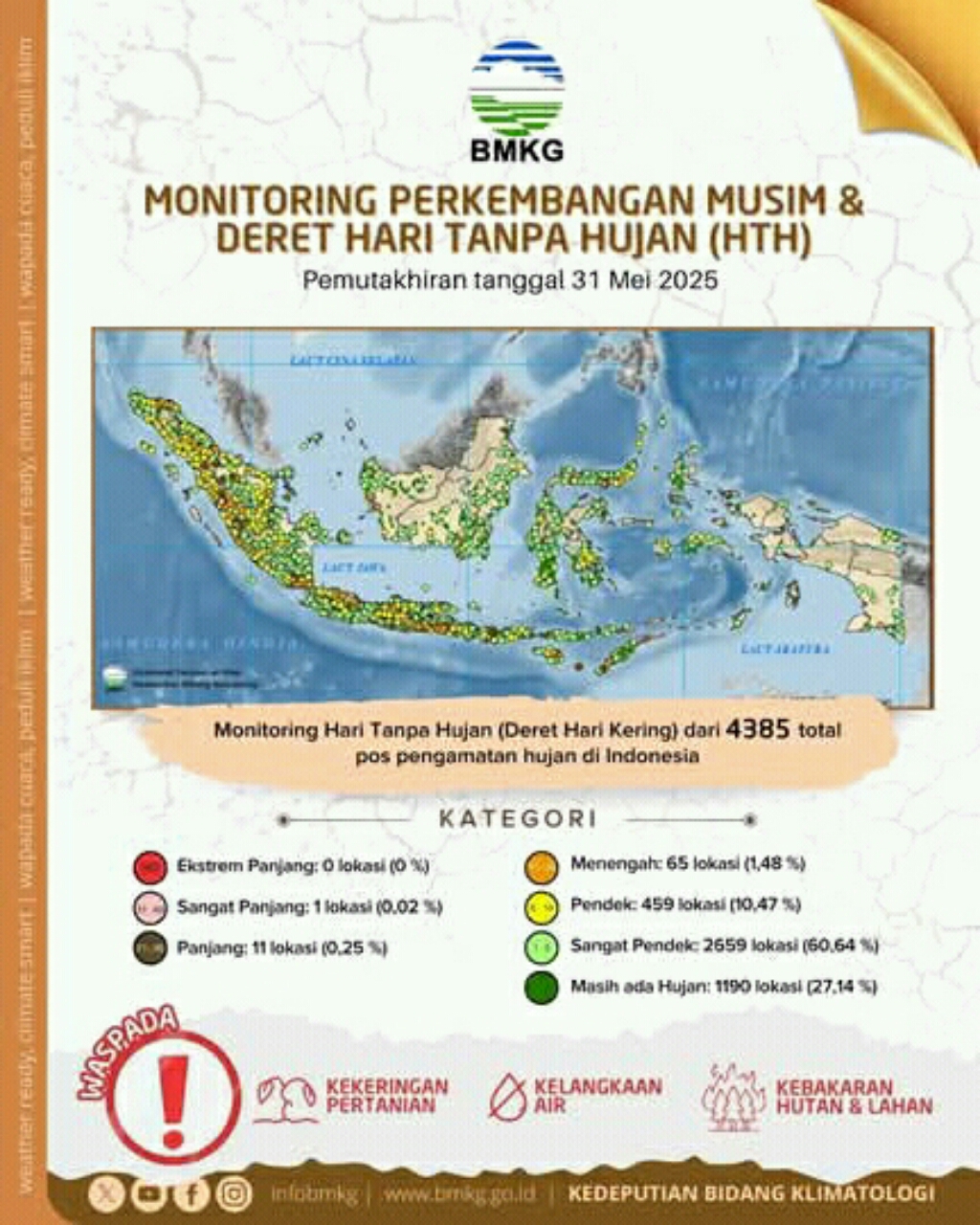 Pemantauan cuaca oleh BMKG. Tahun ini kemarau tertunda. (BMKG)