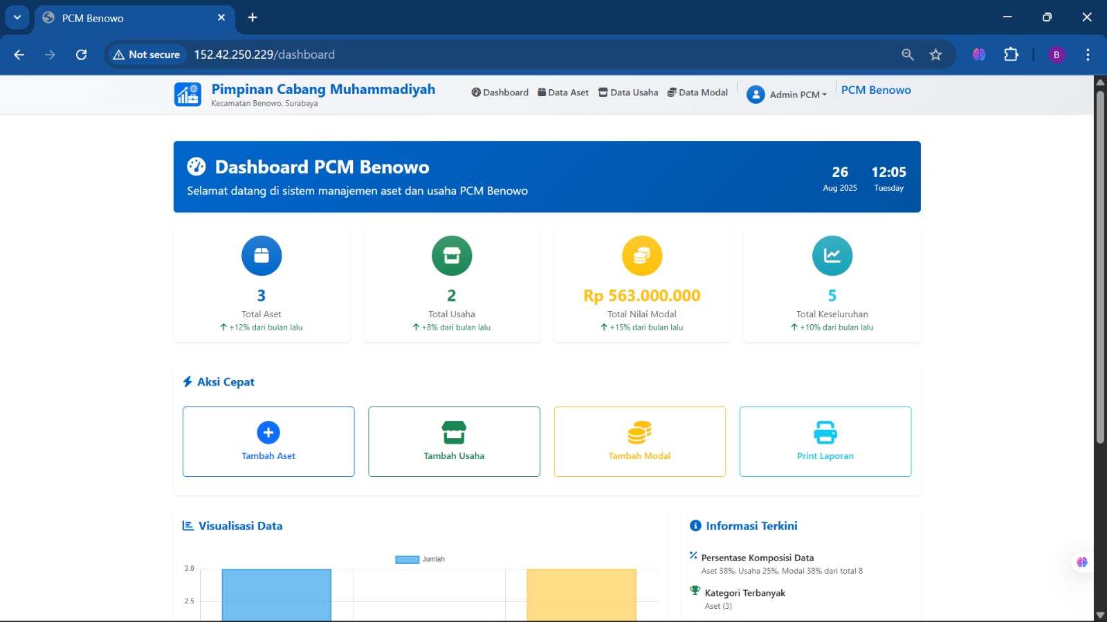 GAMBARAN: Aplikasi Pencatatan Aset PCM Benowo.