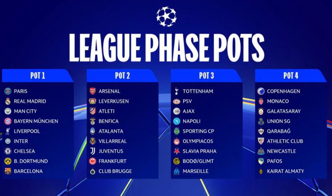 Daftar Lengkap pembagian Pot unggulan Liga Champions 2025-2026