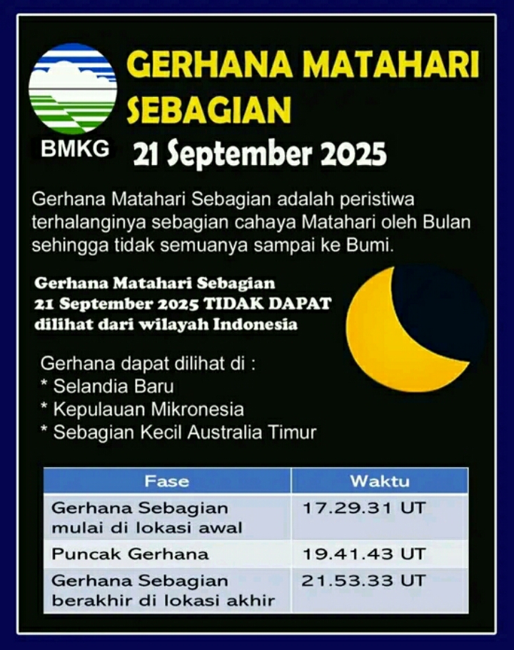 Gerhana matahari sebagian bakal terjadi pada 21 september 2025. (BMKG)