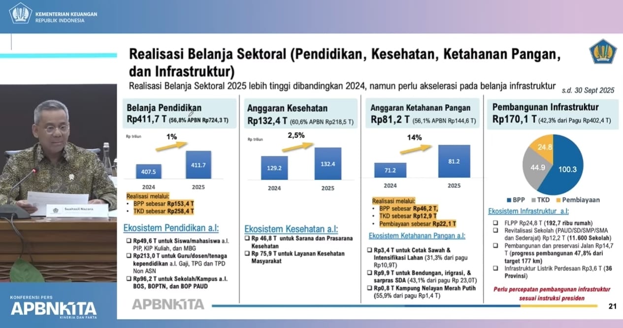 Konferensi pers APBN Kita edisi bulan Oktober.