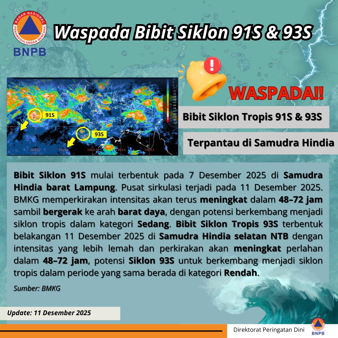 BNPB meminta masyarakat waspada cuaca ekstrem akibat siklon. (IST)