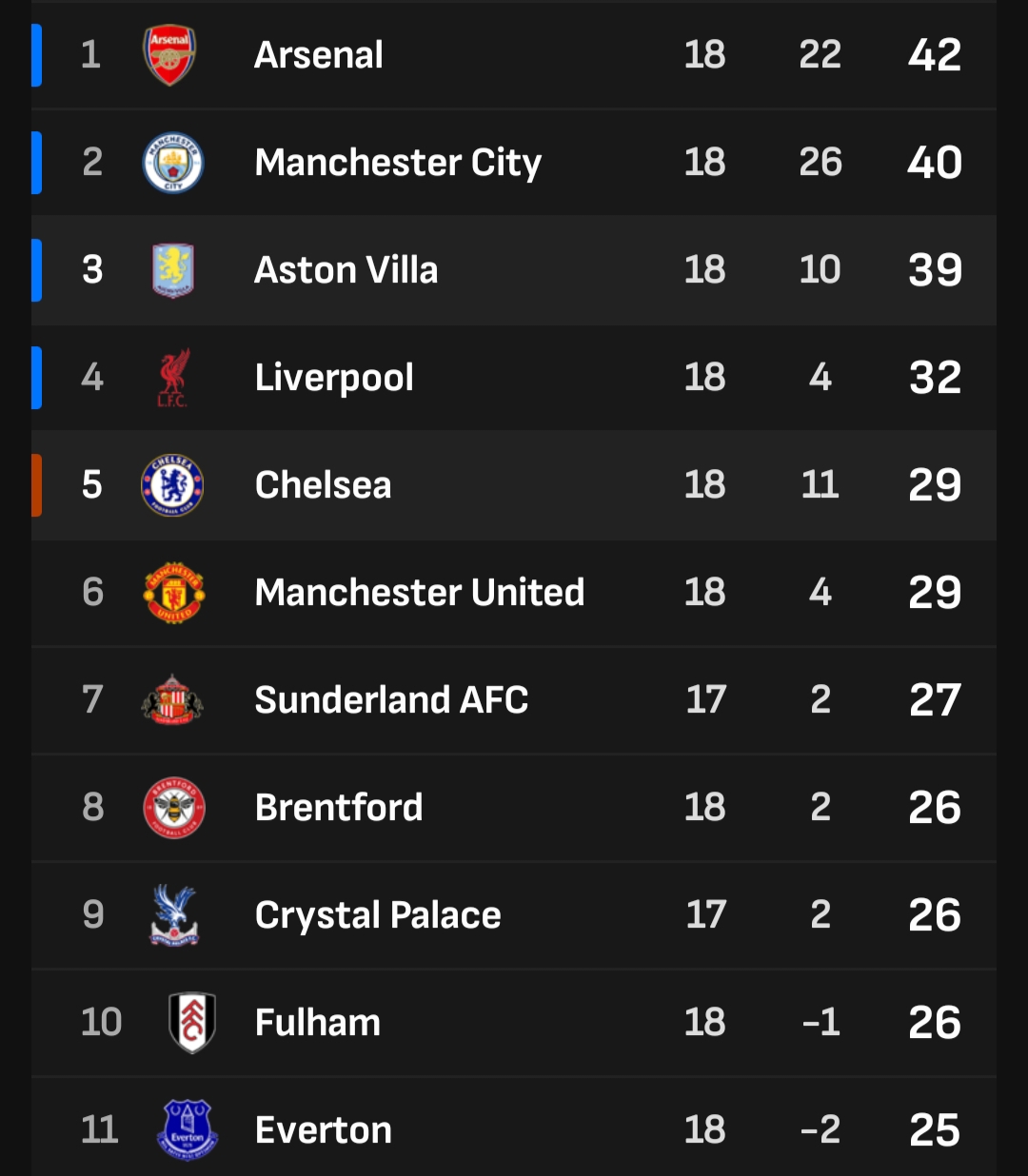 Klasemen Sementara