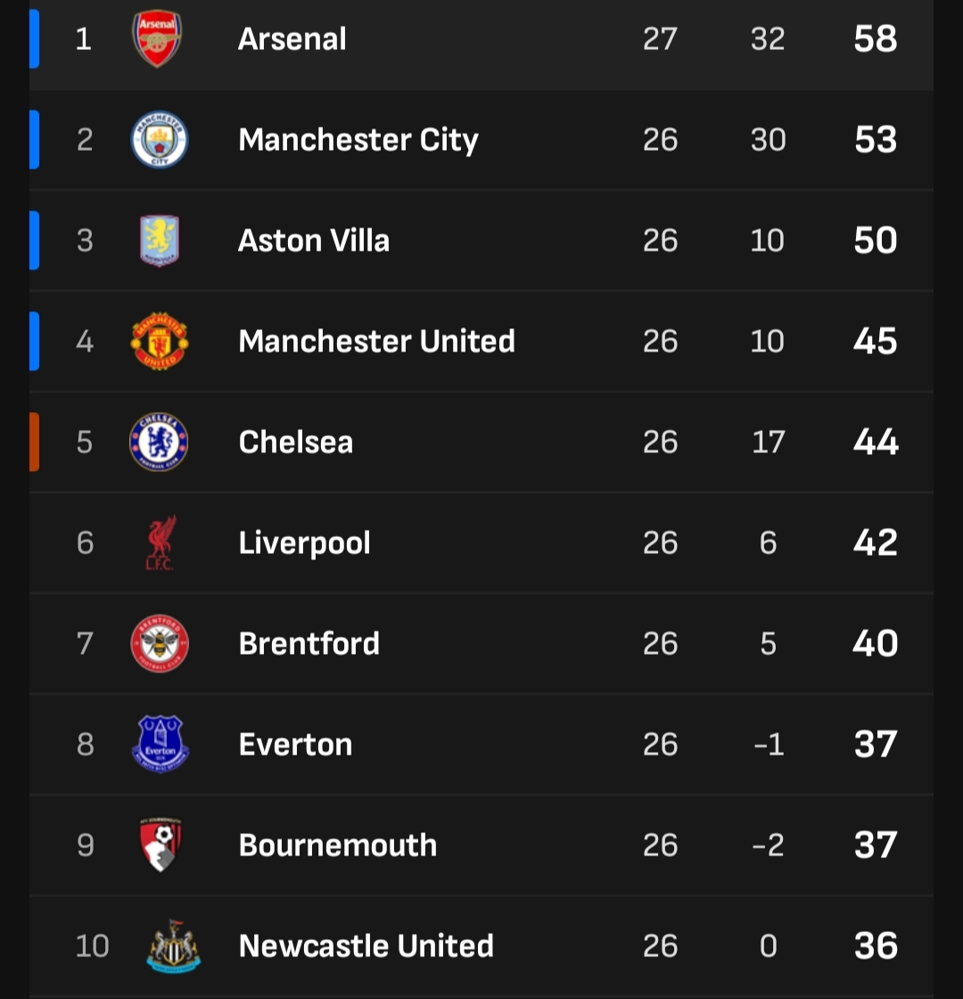 Klasemen Sementara