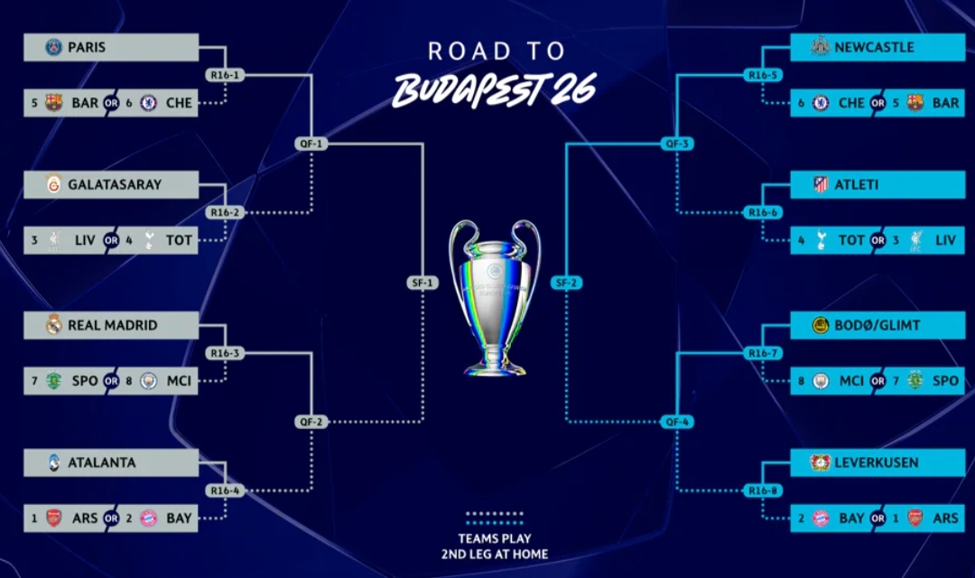 Bagan babak 16 besar Liga Champions. 
