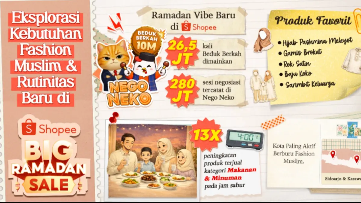 Shopee Big Ramadan Sale, yang tidak hanya menawarkan promo menarik, tetapi juga menjadi ruang rekreasi digital hingga teman perjalanan ibadah pengguna selama bulan Ramadan.