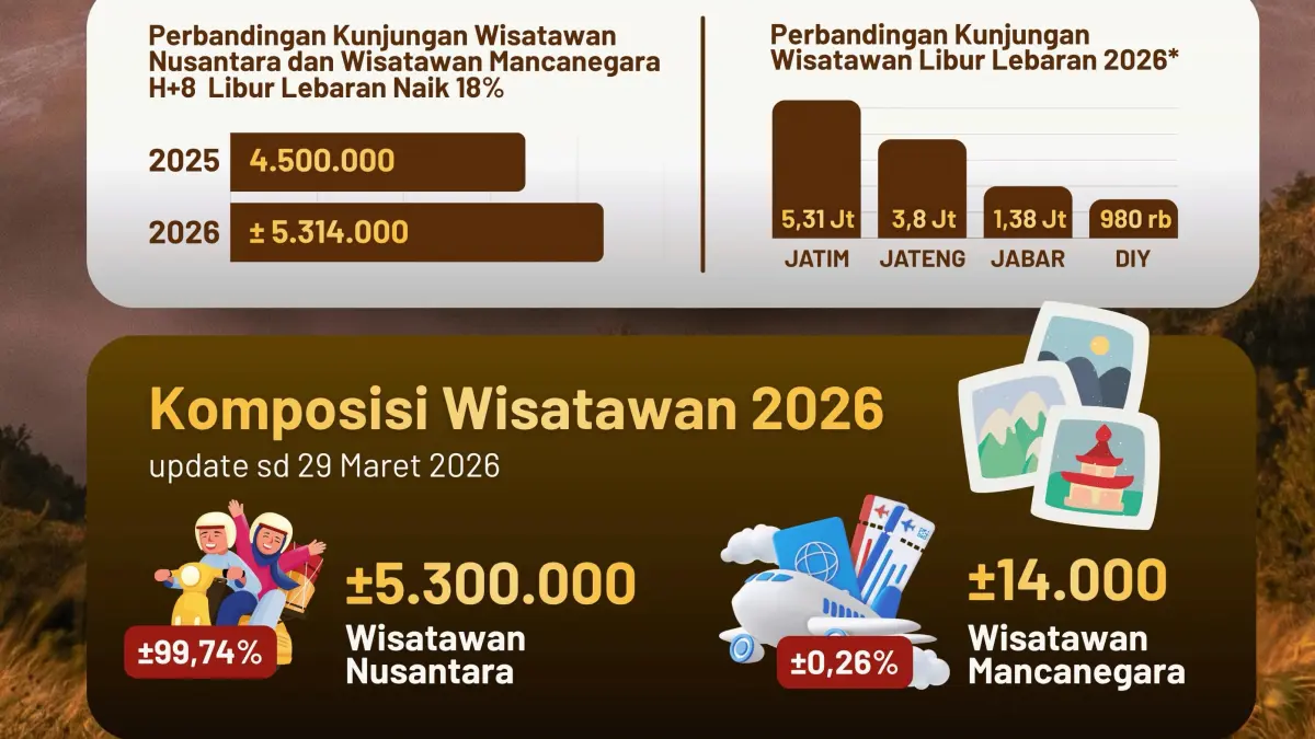 (PEMPROV JATIM)