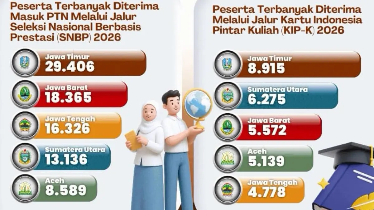 (Pemprov Jatim)