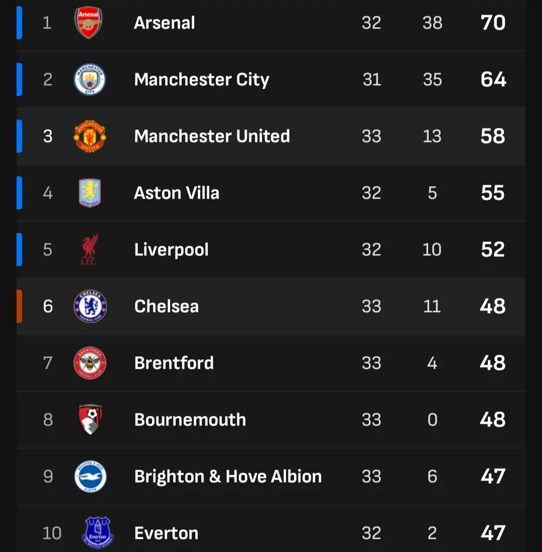 Klasemen sementara