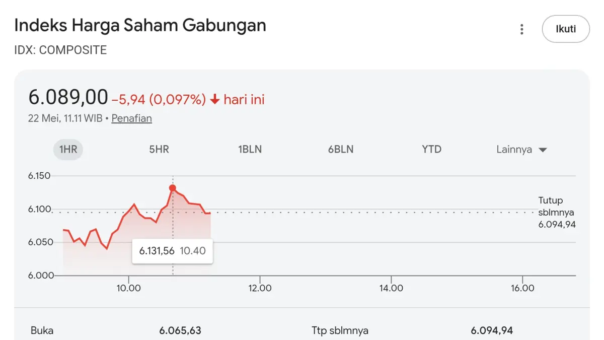 IHSG