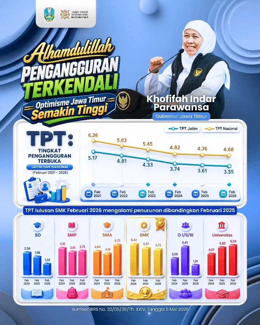 (HUMAS PEMPROV JATIM)