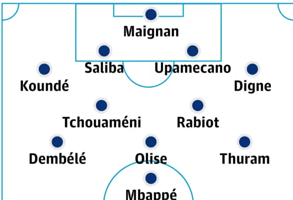 Line Up maut Les Bleus Prancis. 