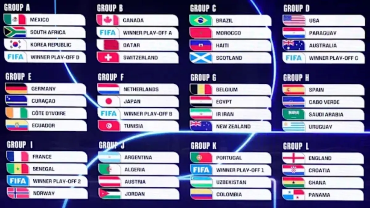 Pembagian Grup Piala Dunia 2026.