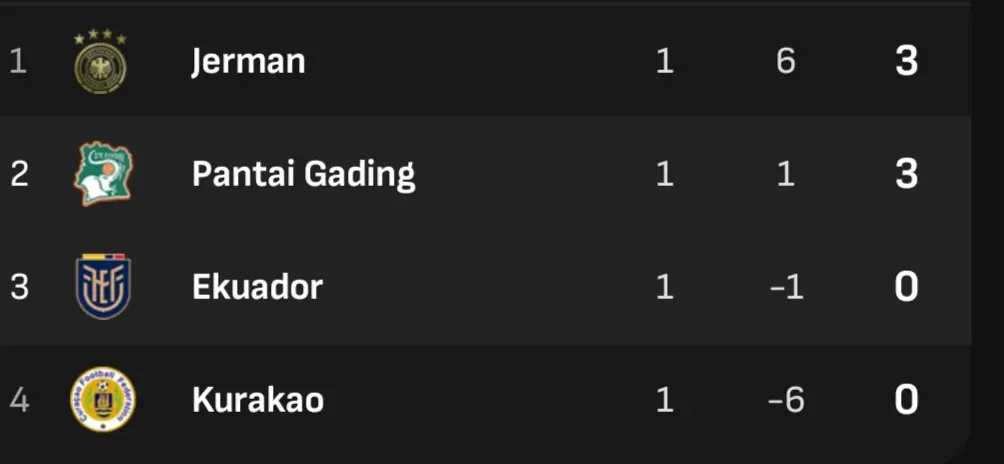 Klasemen Sementara 