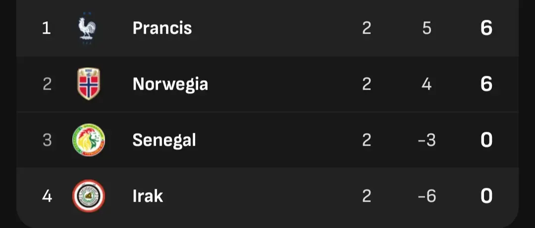 Klasemen Sementara. 