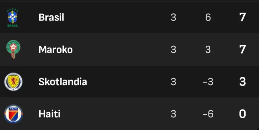Klasemen Akhir Grup C