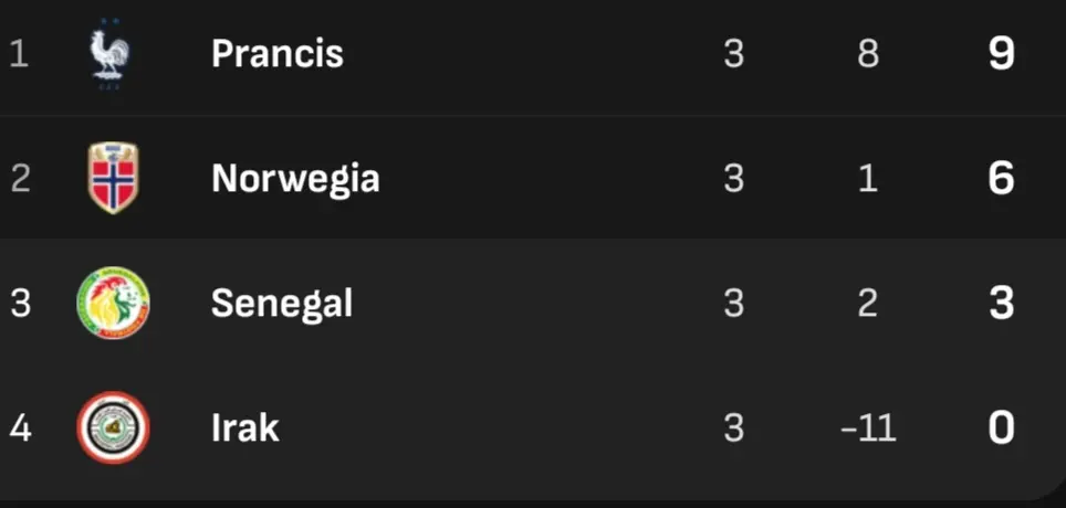 Klasemen Akhir Grup I