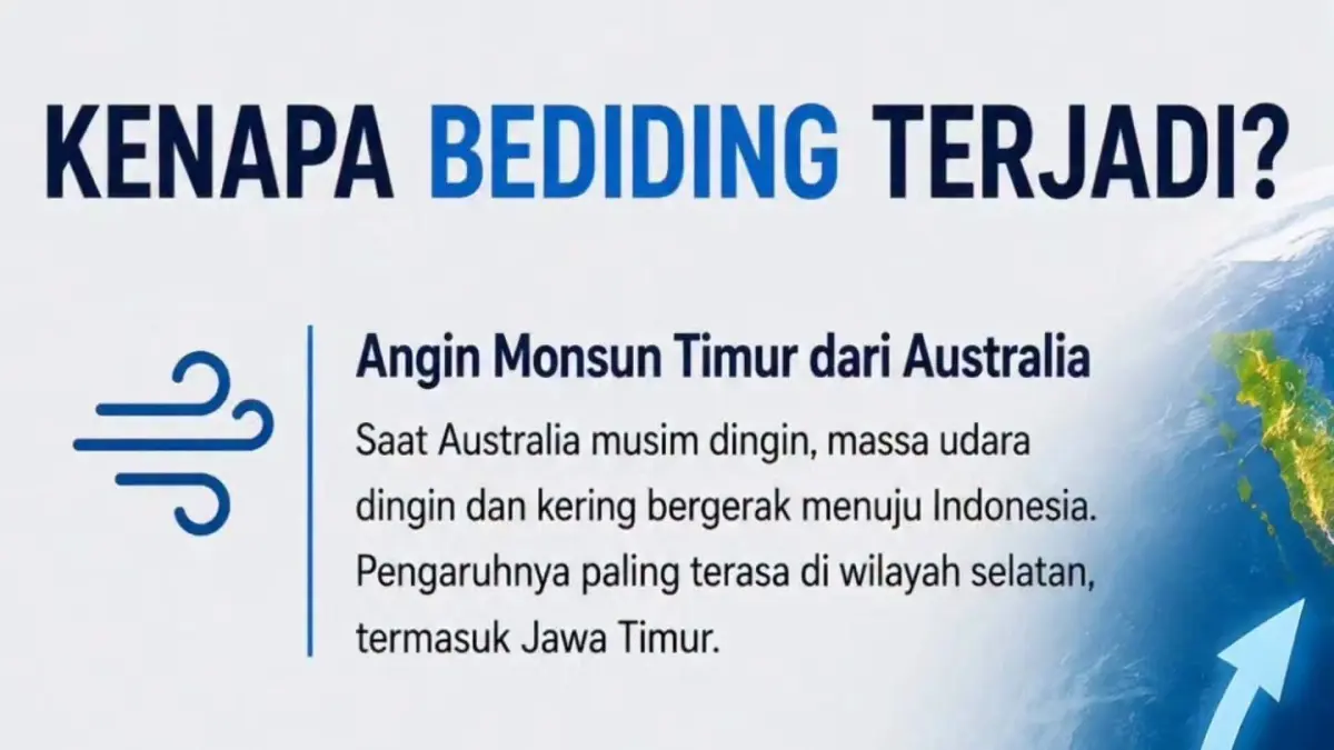 Fenomena bediding membuat udara terasa dingin pada malam hari. (IST)