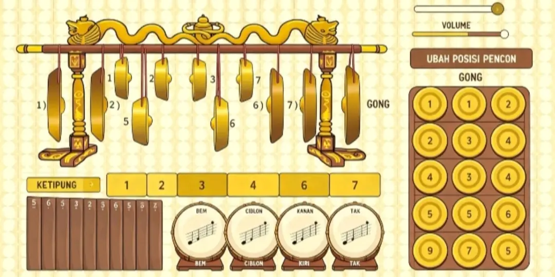 Inovasi e-Gamelan buatan Weni Rahmawanti yang memadukan teknologi digital, budaya Jawa, dan pembelajaran sains. (Istimewa) 