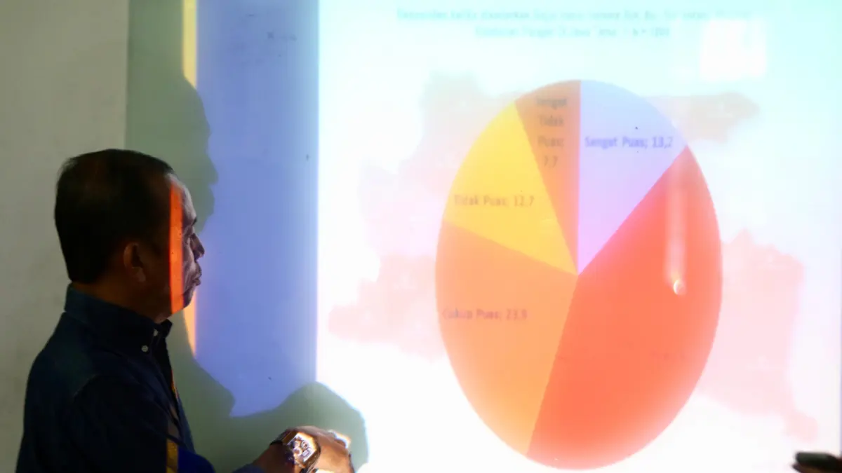 HASIL: Peneliti ARCI memperlihatkan hasil survei parpol di Jatim menunjukkan elektabilitas Partai Gerinda berada di atas sementara Demokrat terus menguat.(IST/RADAR SURABAYA)