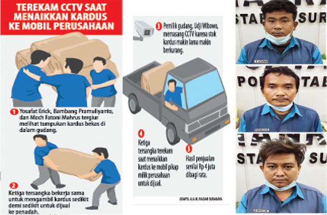 Bobol Gudang Curi Kardus Bekas Sepikap, 3 Karyawan Ditangkap