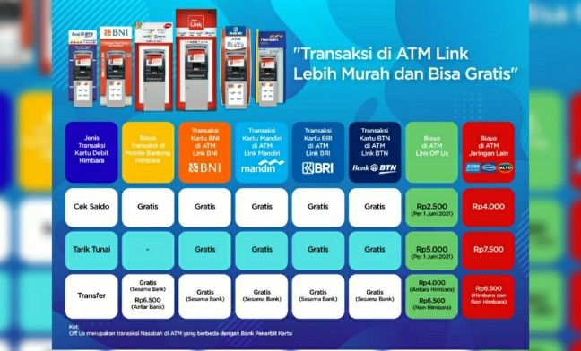 Transaksi Di ATM Link Bisa Gratis dan Lebih Murah, Simak Caranya!