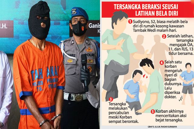 Usai Berlatih, Guru Silat Ini Diduga Cabuli Dua Murid Laki-Lakinya