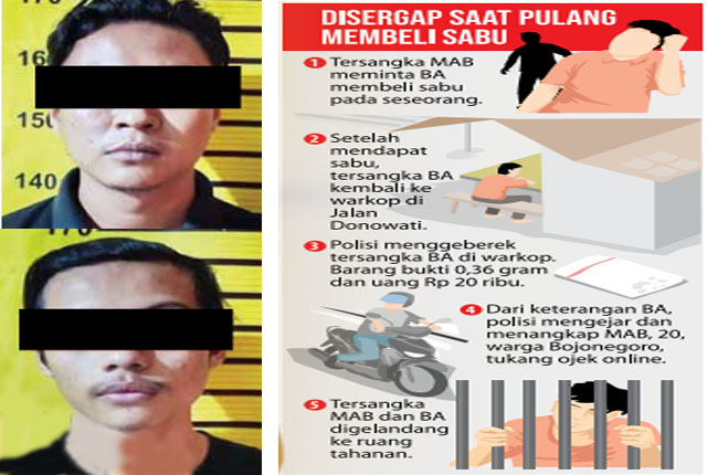 Tersangka BA dan MAB dan kronologi penangkapan. (ISTIMEWA/GRAFIS : JUJUK S)