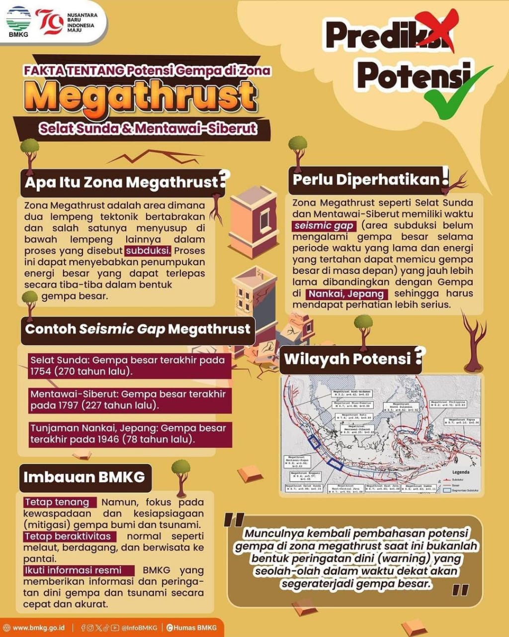 GRAFIS Fakta tentang potensi megathrust dari BMKG