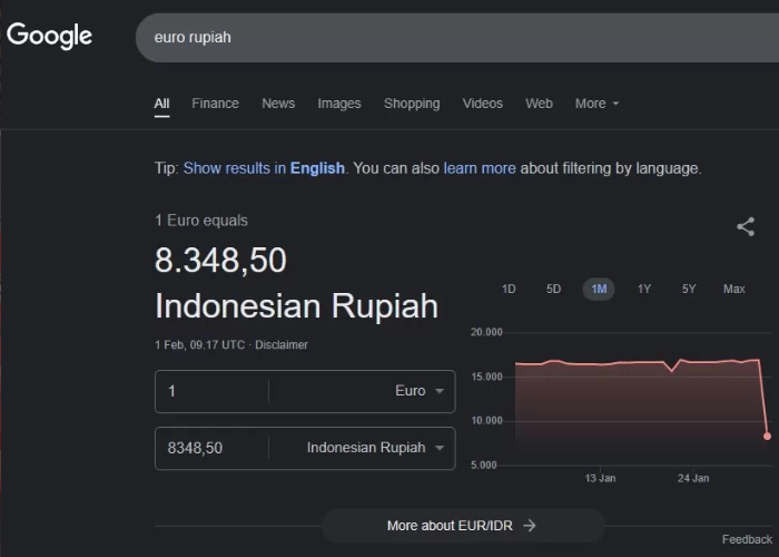 Nilai tukar rupiah saat Google Eror
