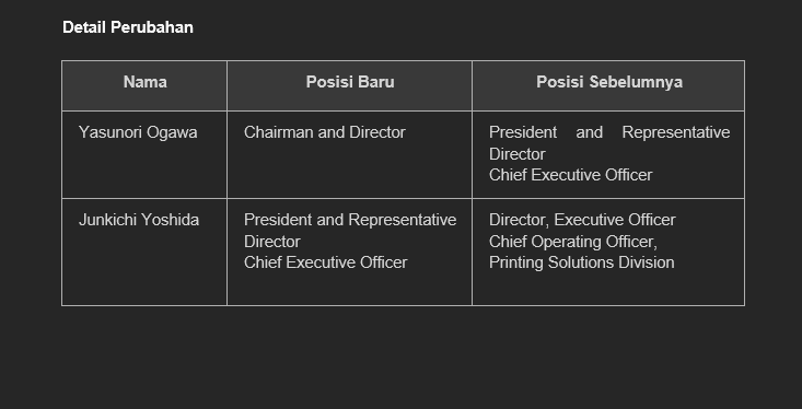 Detai Perubahan