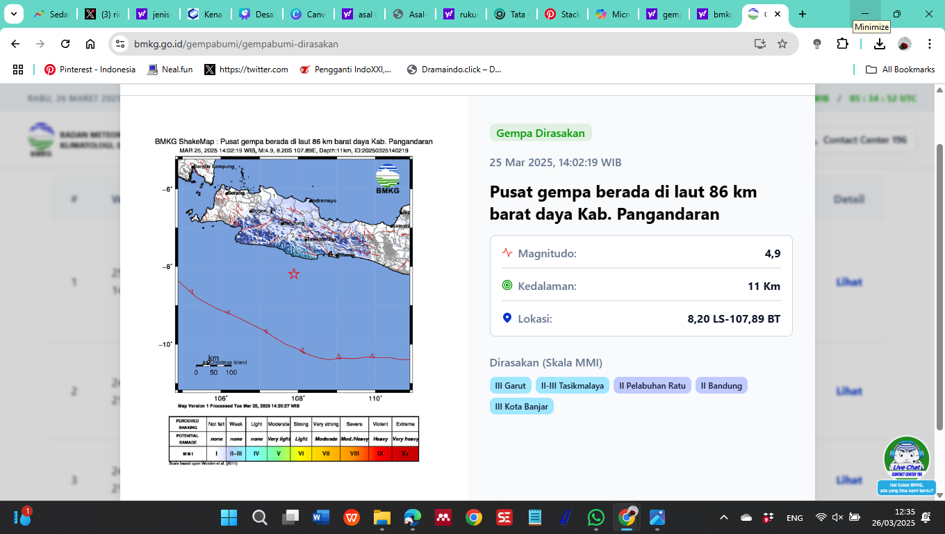 Potongan Kabar Mengenai gempa Pangandaran dari Badan Meteorologi Klimatologi dan Geofisika