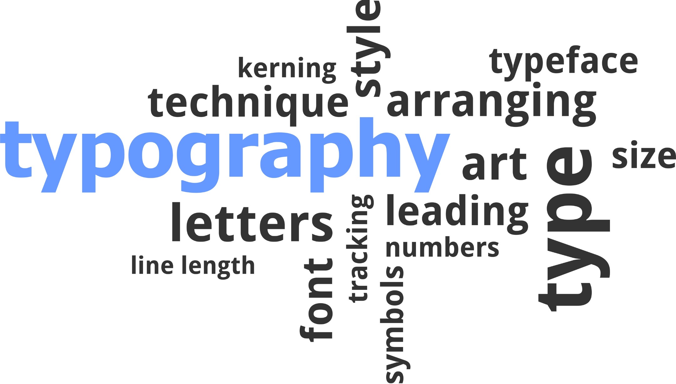 Berbagai font dalam penulisan typografi (canva.com)