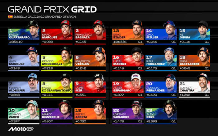 Starting Grid MotoGP Spanyol 2025, Fabio Quartararo Amankan Pole Position