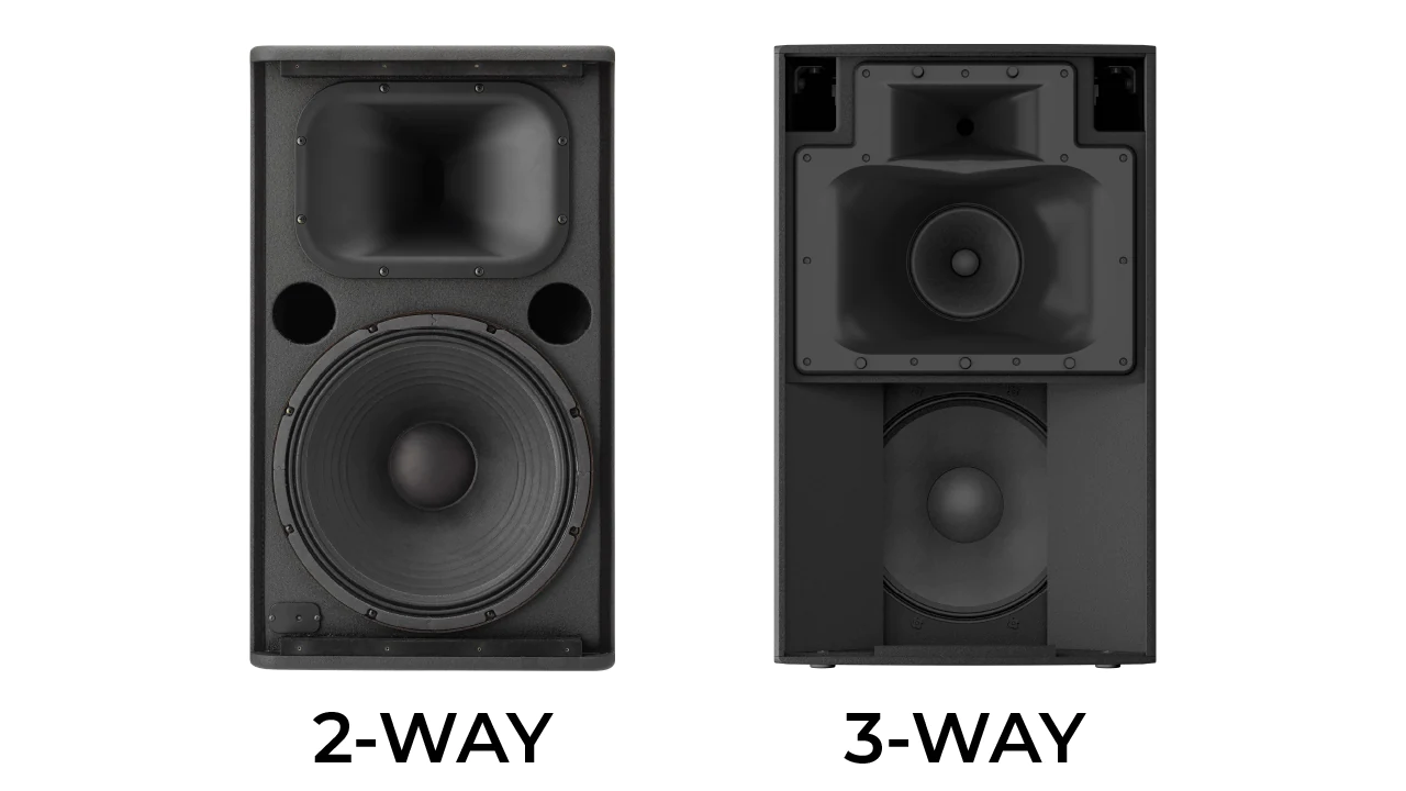 Speaker 2 Way dan 3 Way (Pusatsound.id)
