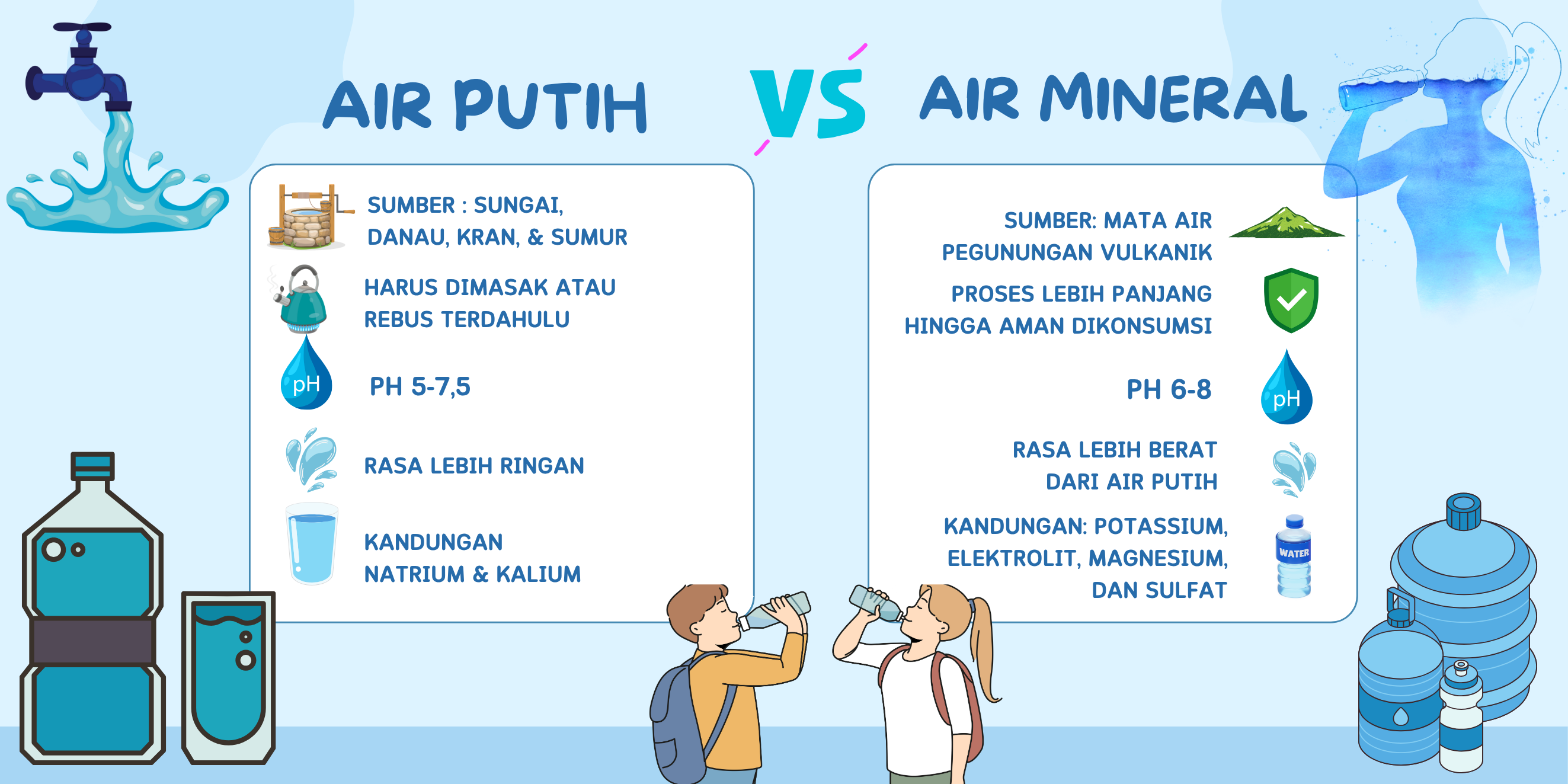 Air Putih Vs Air Mineral