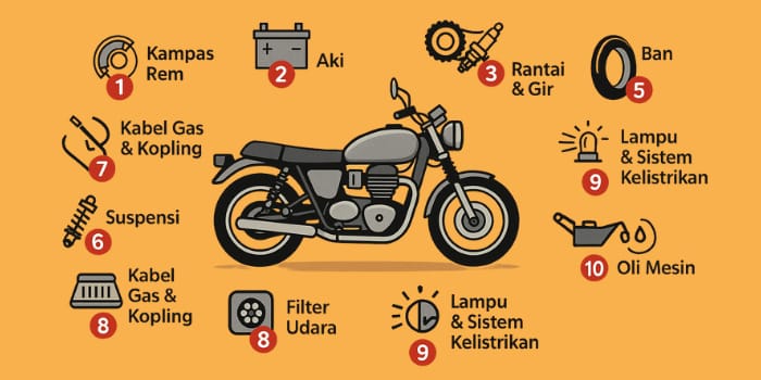 Komponen Motor yang Paling Sering Bermasalah