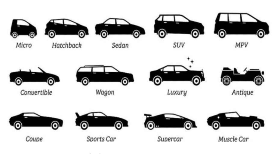 Jenis-Jenis Mobil